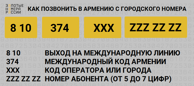 Как позвонить в Армению с городского номера России