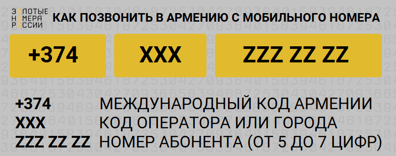Как позвонить в Армению с мобильного номера