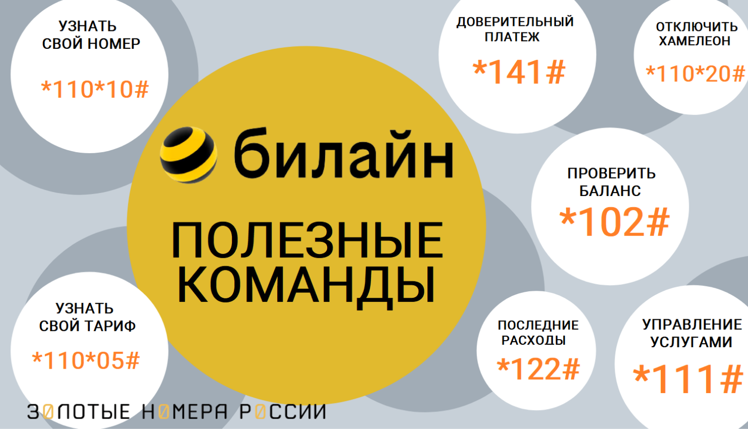 Полезные USSD команды билайн